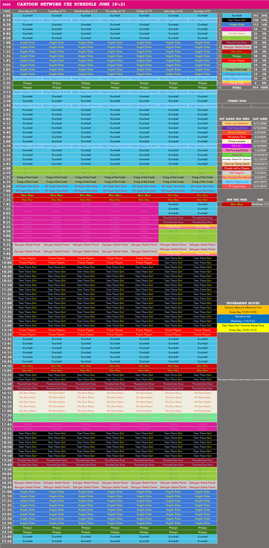 Cartoon Network schedule 2020.06.15-21.png